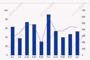 攻防俱佳！马尔卡宁13中9砍半场最高19分外加6板2断2帽